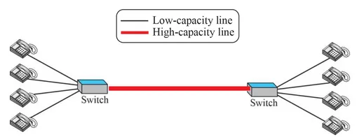 회선 교환망 (circuit-switched network)