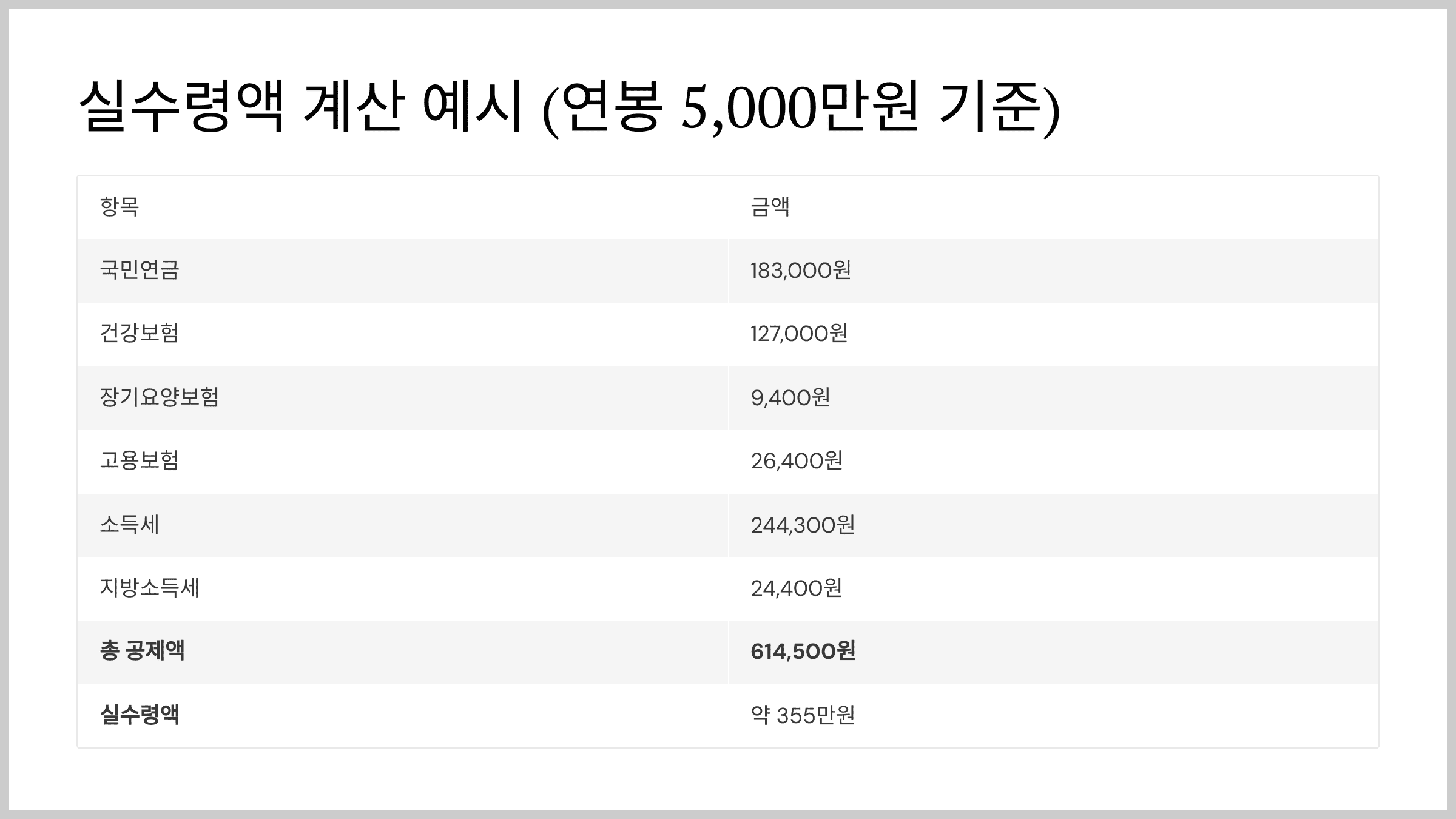 실수령액 계산 예시 (연봉 5,000만원 기준)