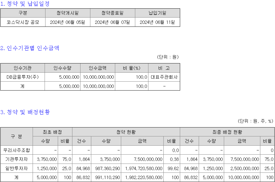 디비금융스팩12호 청약