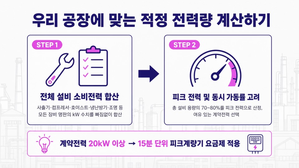 한국계약전력이란2