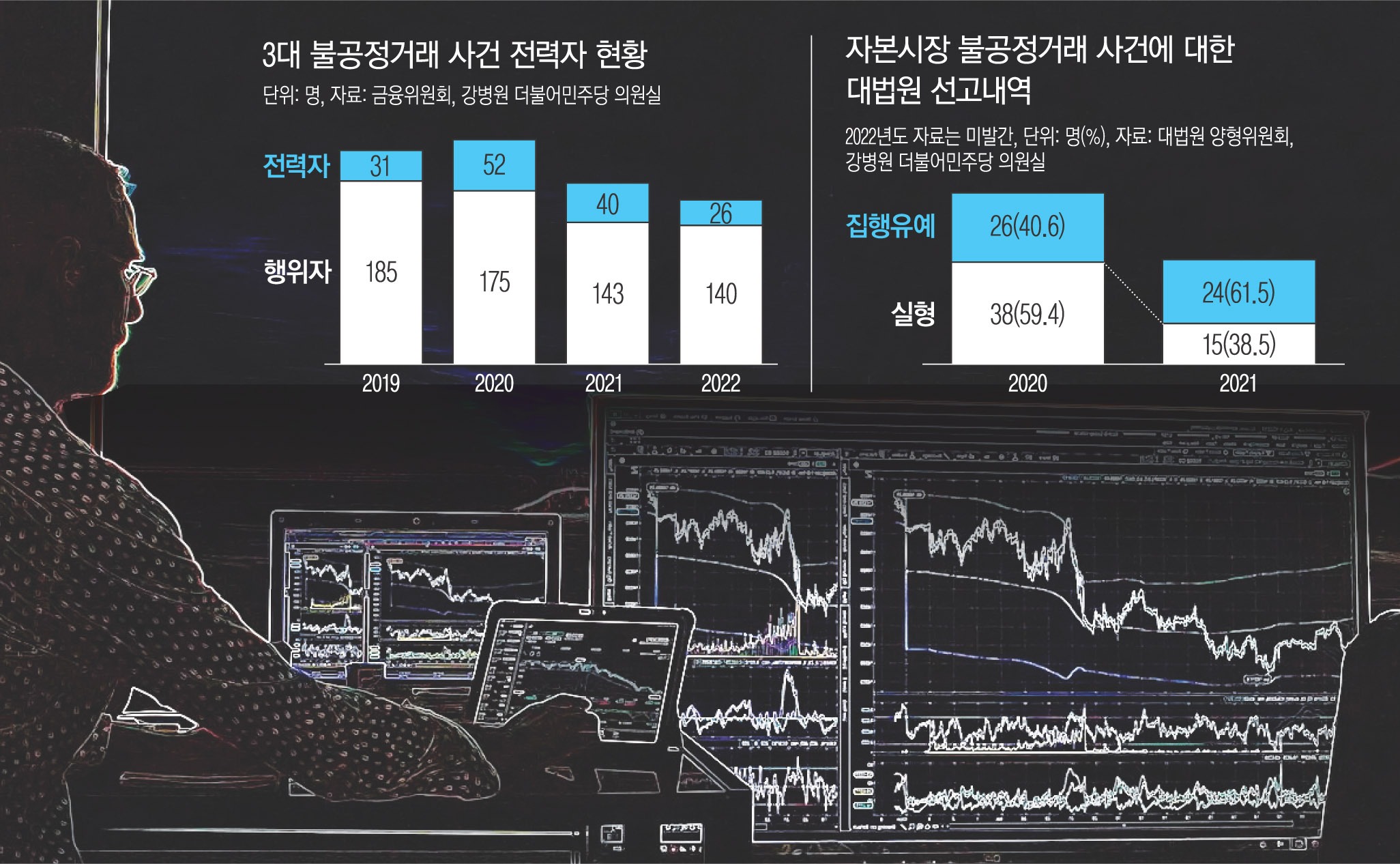 주가조작원스트라이크아웃제도-실현성-범죄
