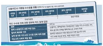 카드 수수료 얼마나 돌려받을까? 소상공인 환급 제도 총정리