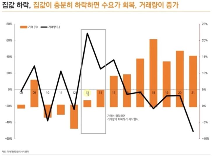 2023년 부동산 전망
