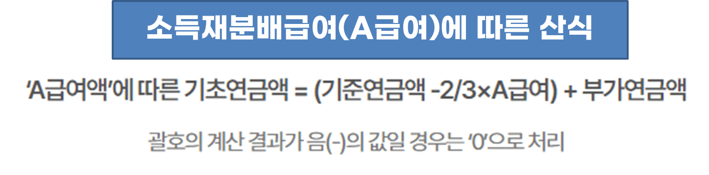 노인 기초연금 금액, 수급자격, 신청방법