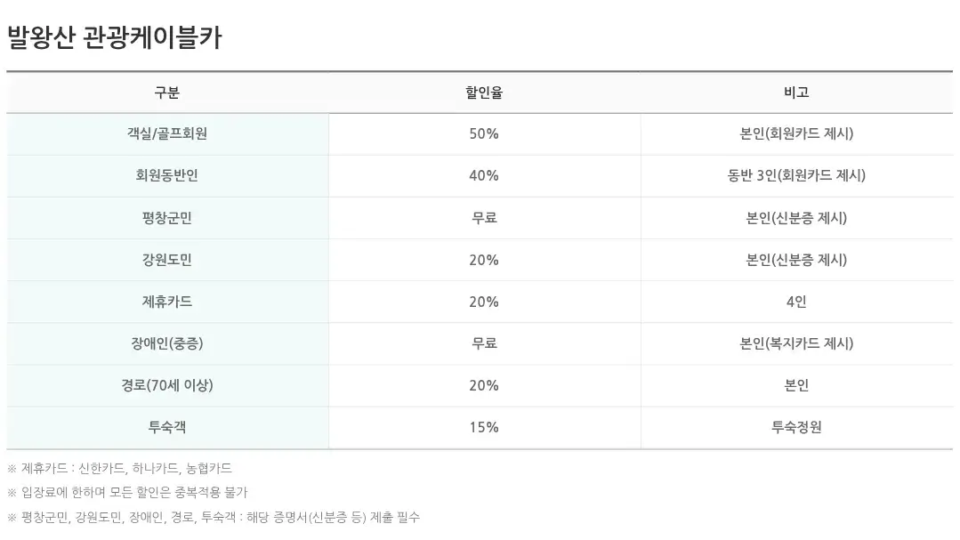 평창 용평리조트 발왕산관광케이블카 운영시간, 이용요금, 할인 등 이용안내