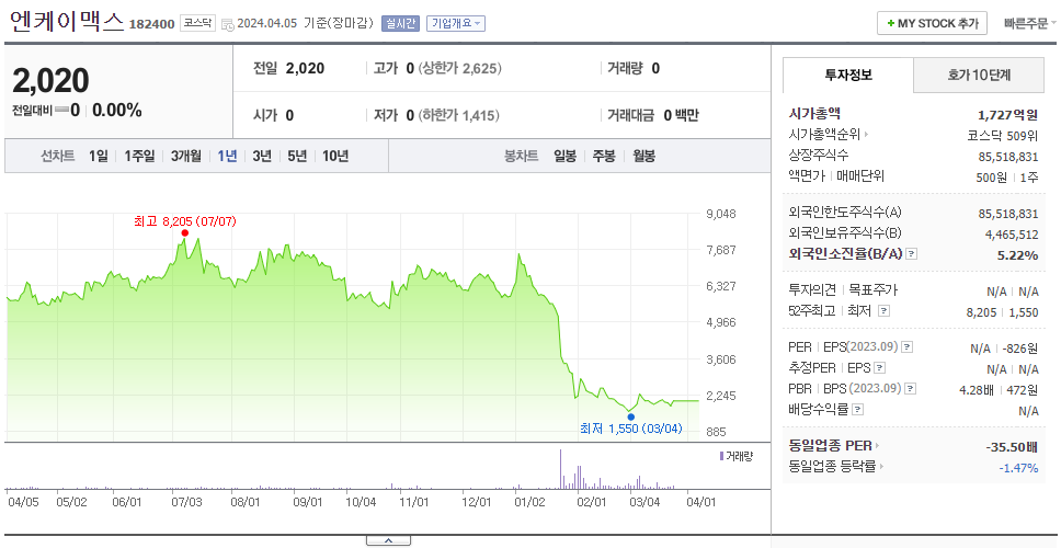 엔케이맥스_주가