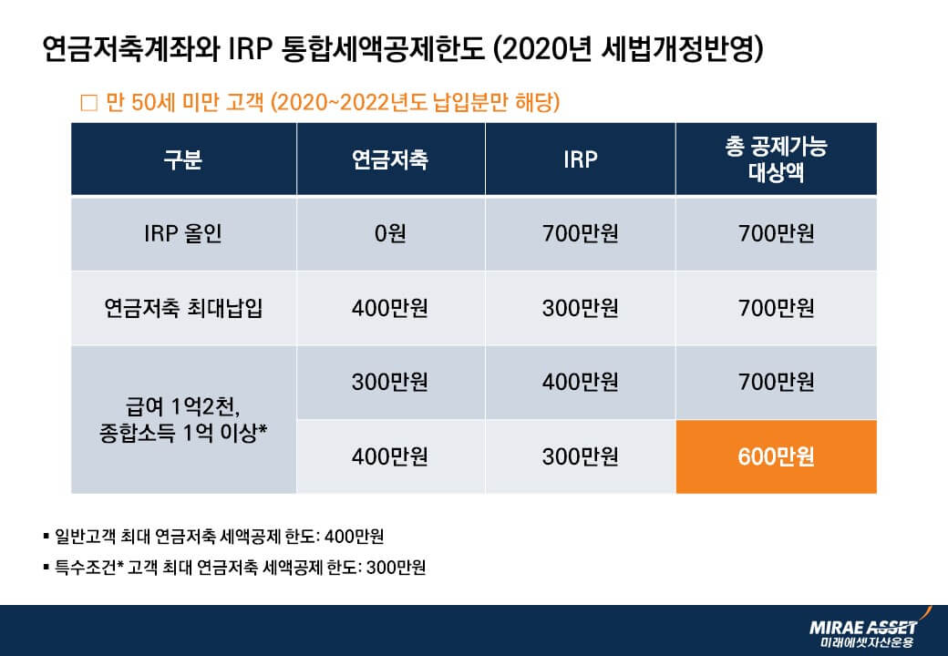연금저축 세액공제 최대한 활용하는 방법