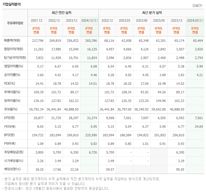 현대글로비스_실적