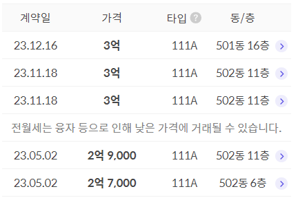 강변효성해링턴 전세가 표