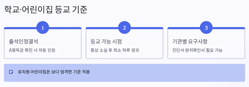 등교 기준