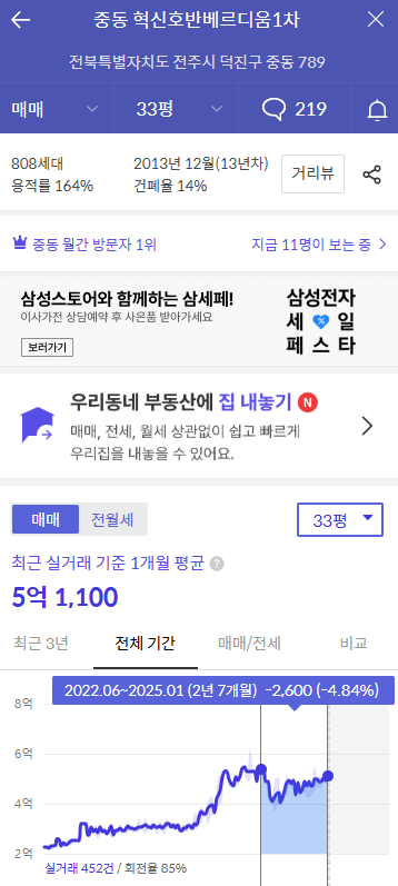 전주-혁신도시-베르디움-하락률-호갱노노