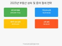 2025년 부동산 상속과 증여, 세금 폭탄 피하는 5가지