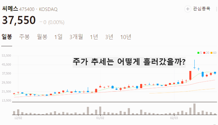 SK 로봇 관련주 대장주 TOP7