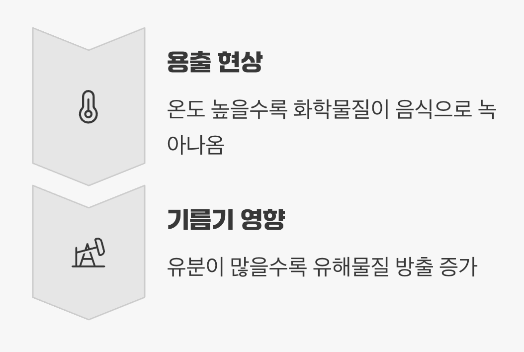 따뜻한 음식을 왜 더 조심해야 할까?