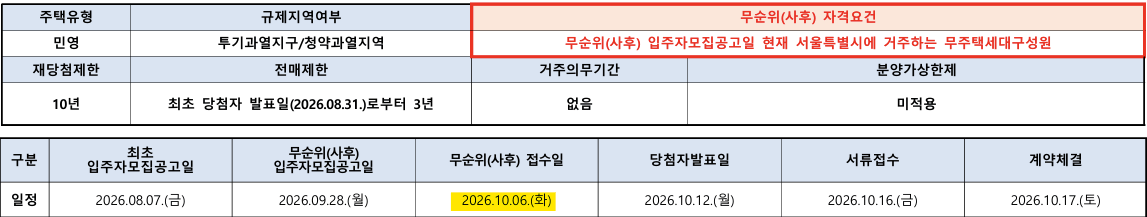 충정로역 자이르네