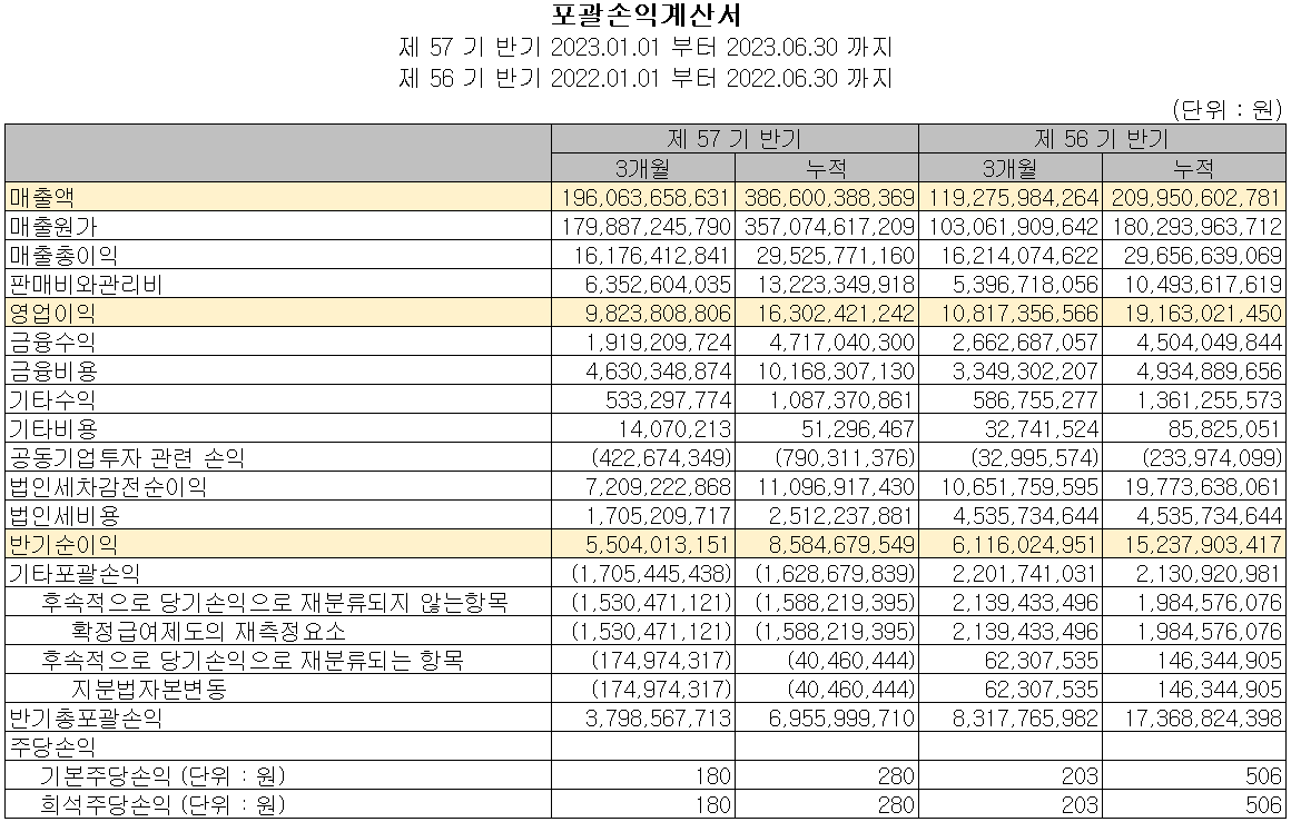 코스모신소재 - 손익계산서