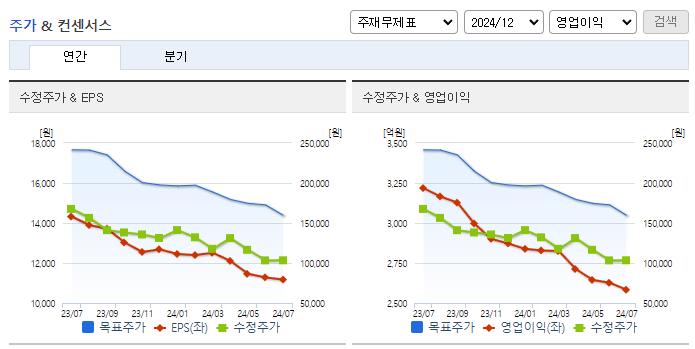 BGF리테일_컨센서스
