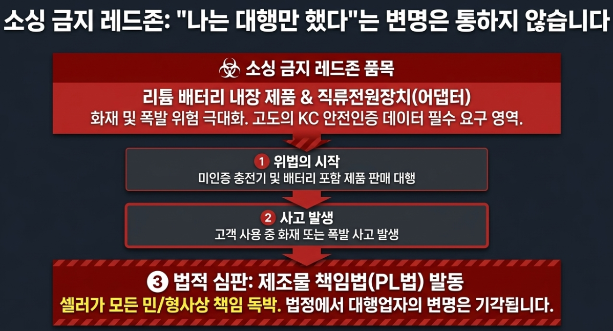국립전파연구원 방송통신 기자재 검색 및 1인 1대 자가사용 면제 요건 확인 매뉴얼