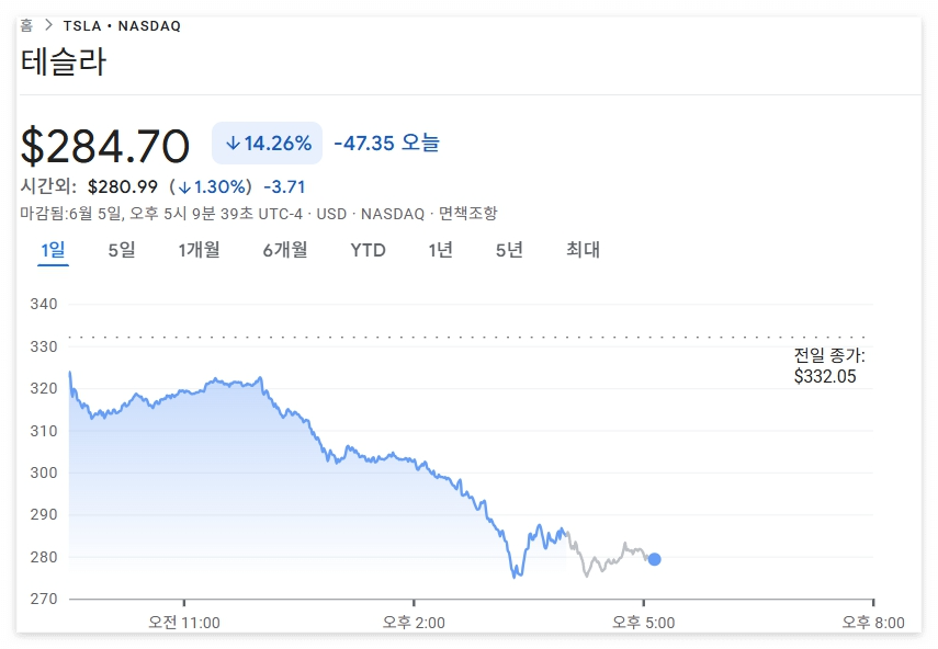 테슬라 주가 기회 위기