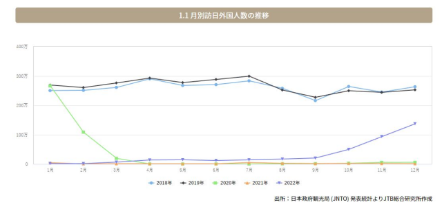 일본-외국인-방문-그래프