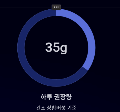 상황버섯 효능 부작용