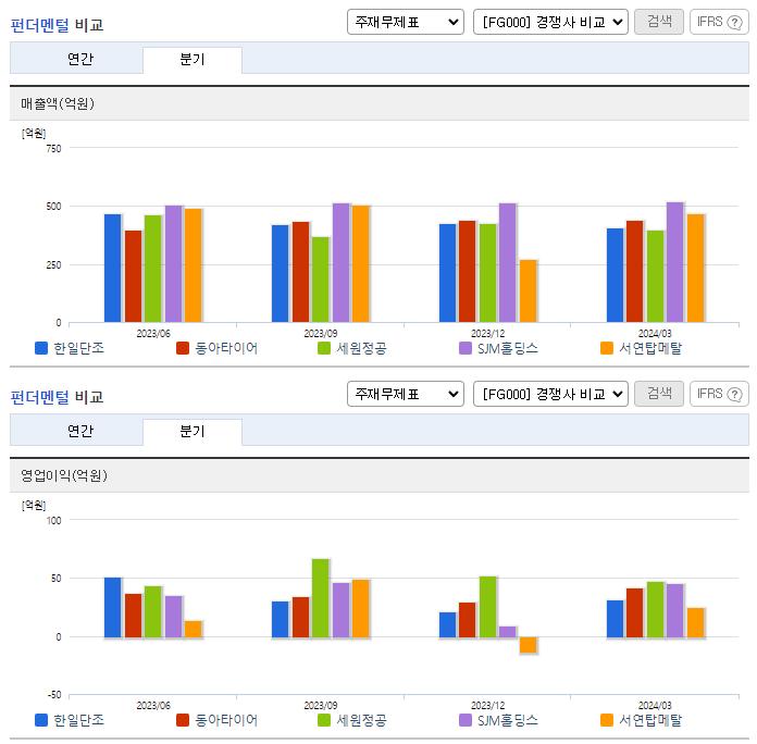한일단조_업종분석