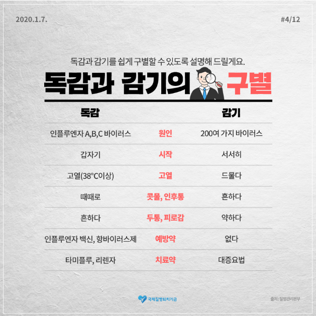 A형 독감 전염&#44; 한번 걸리면&#44; 수액 치료