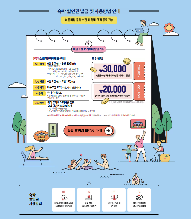 숙박세일세스타할인쿠폰다운로드중복할인추가할인