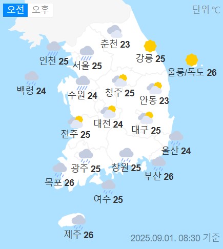 weather
