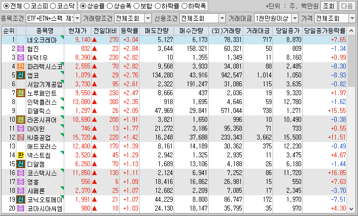 시간외 단일가 특징주