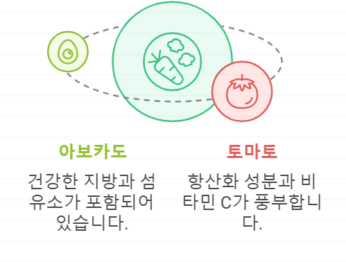 허브와 향신료와 함께 섭취하면 좋은 영양소