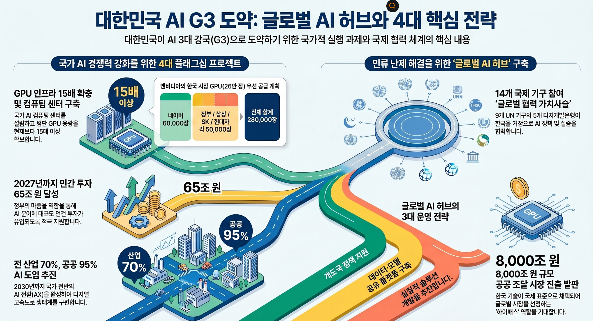 글로벌 AI 허브' 비전 선포식