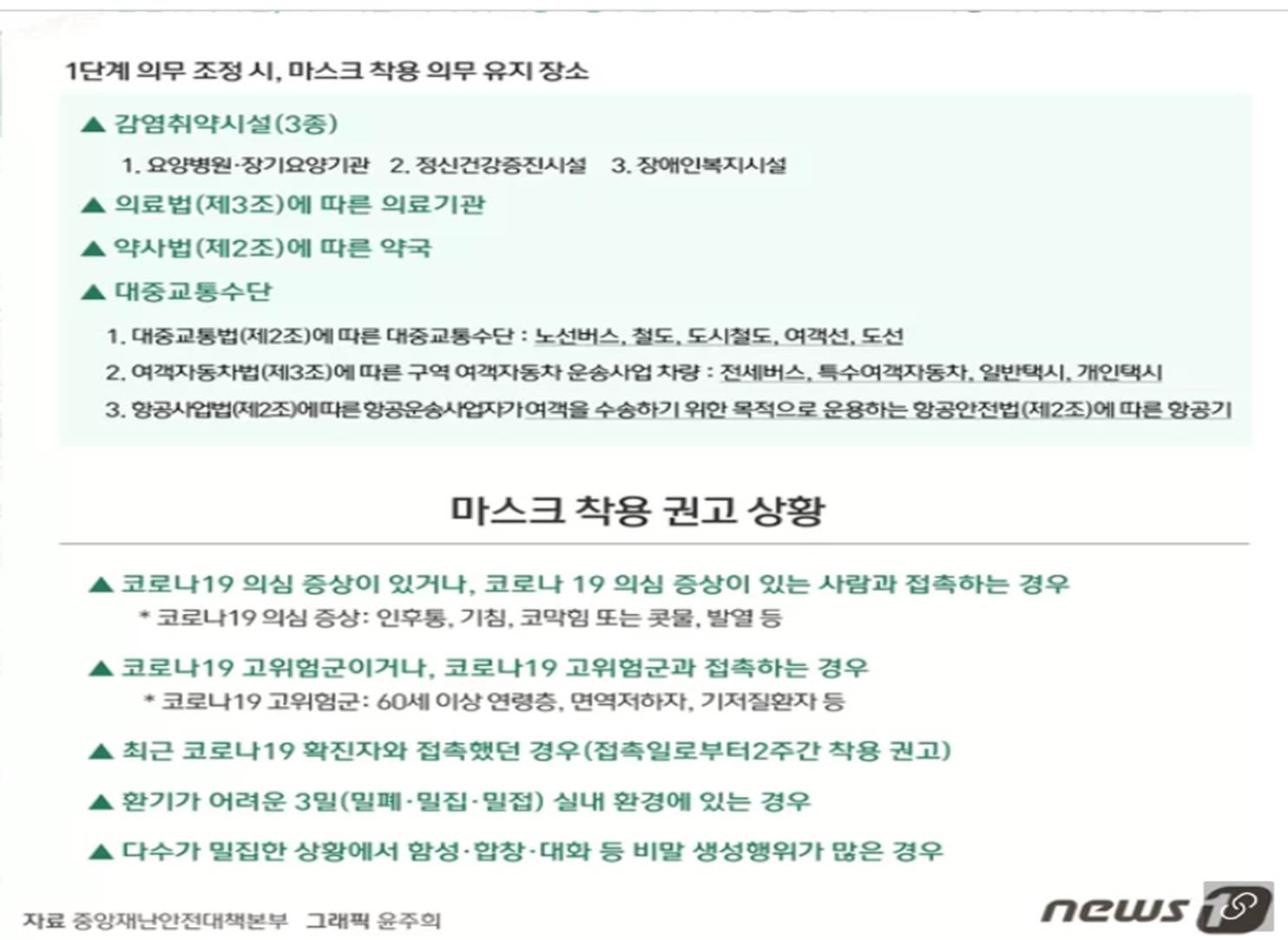 마스크해제실내마스크착용장소마스크의무장소