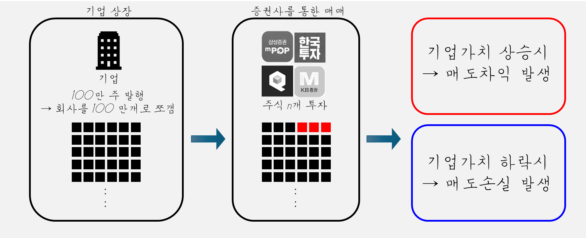 주식-매매-기본-개념
