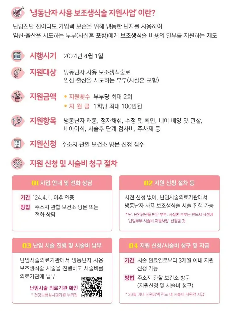 냉동난자 사용 보조생식술 지원사업