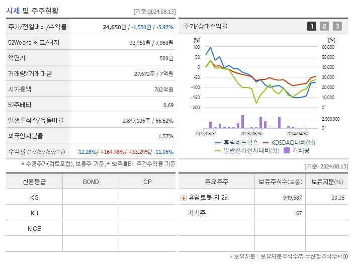 휴림네트웍스_기업개요