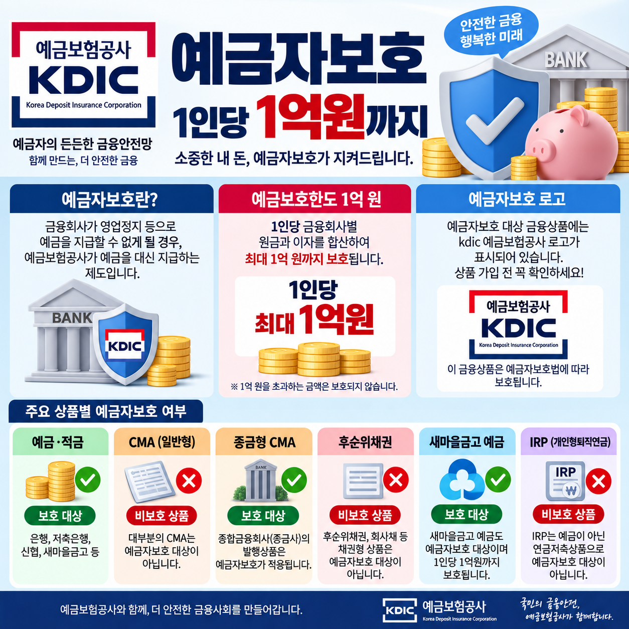 예금자보호 로고