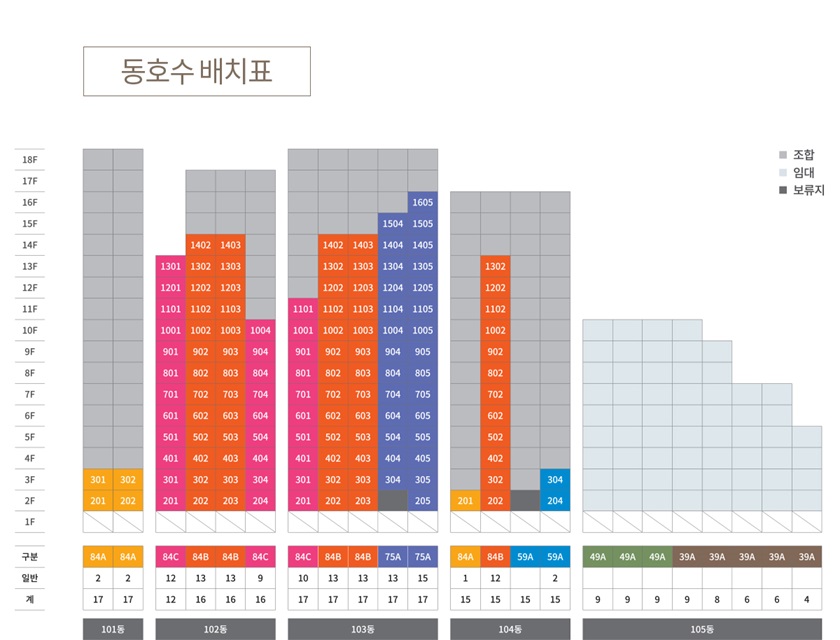 도봉금호어울림-리버파크-무순위2차-동호수배치도