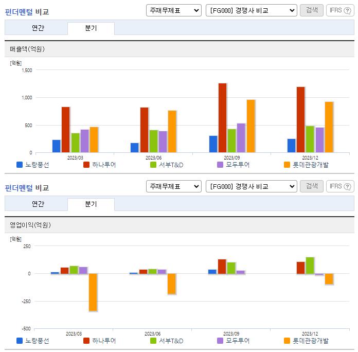노랑풍선_업종분석