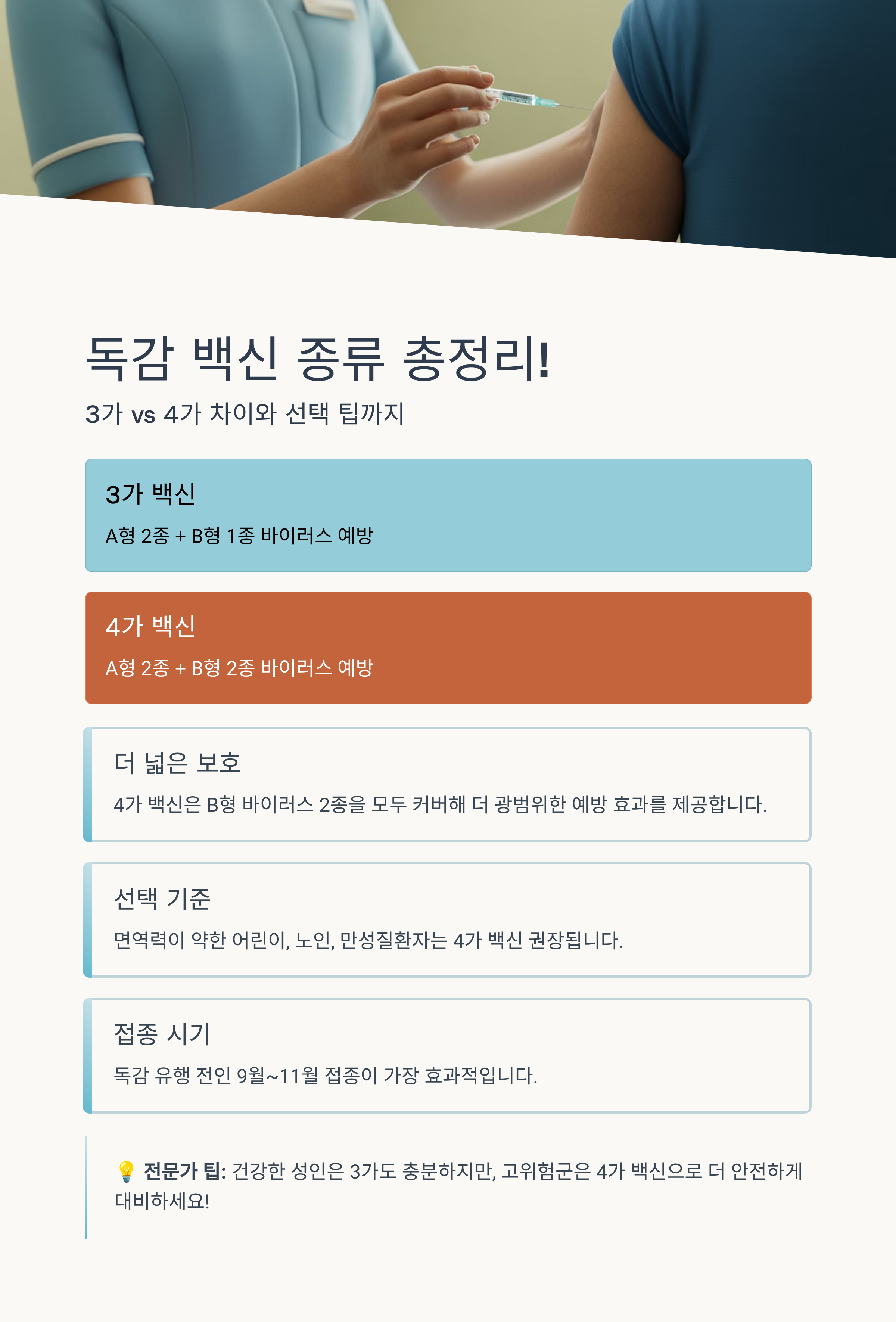 독감 백신 종류 총정리! 3가 vs 4가 차이와 선택 팁까지