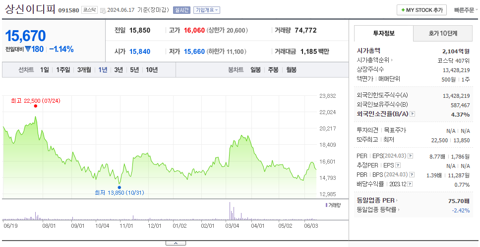 상신이디피_주가