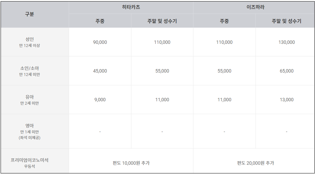 팬스타 쓰시마 링크호 티켓 가격표 사진