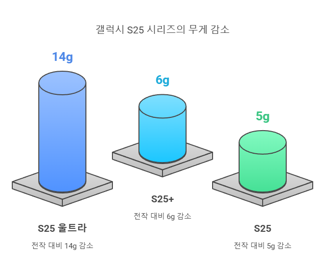 갤럭시s25