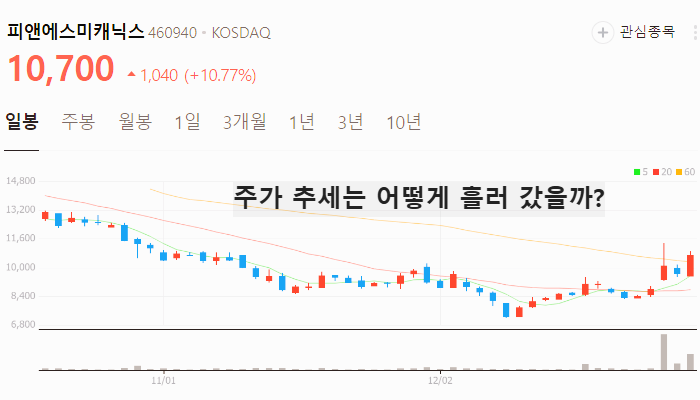 협동로봇 관련주 대장주 테마주 주식 TOP10