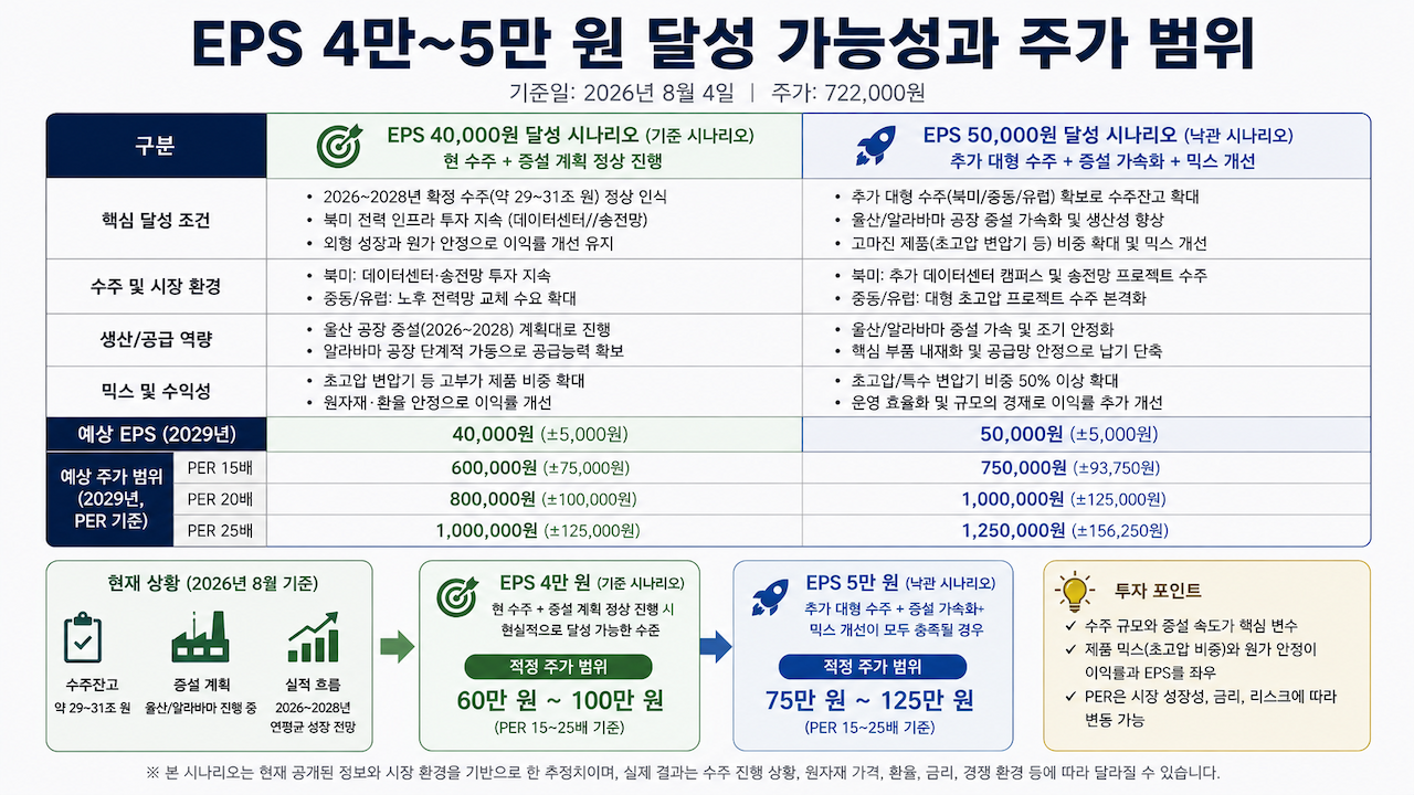 EPS 4~5만원 달성 가능성과 주가범위