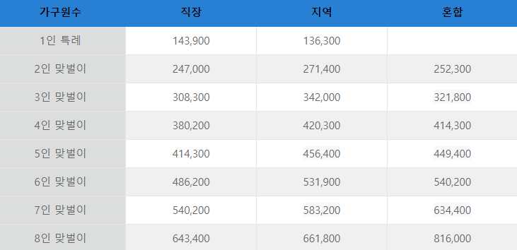5차재난지원금대상