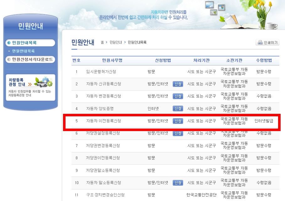 자동차 명의변경시 필요한 서류