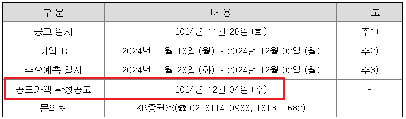 엠앤씨솔루션 공모주 청약일정 수요예측