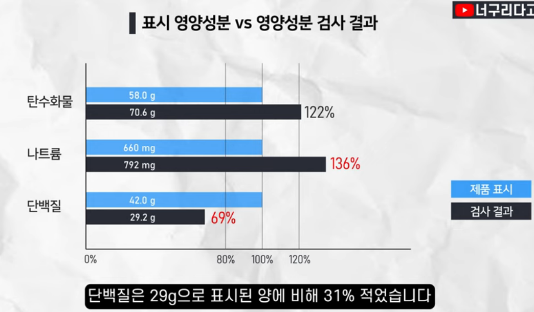 흑자헬스 성분조작 논란