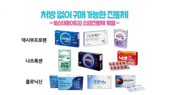 진통제 부작용